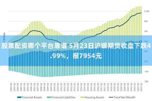 股票配资哪个平台靠谱 5月23日沪银期货收盘下跌4.99%，报7954元