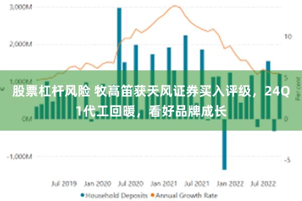 股票杠杆风险 牧高笛获天风证券买入评级，24Q1代工回暖，看好品牌成长