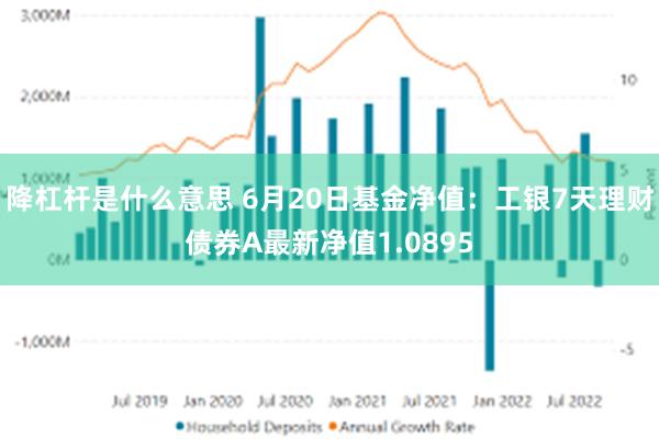 降杠杆是什么意思 6月20日基金净值：工银7天理财债券A最新净值1.0895