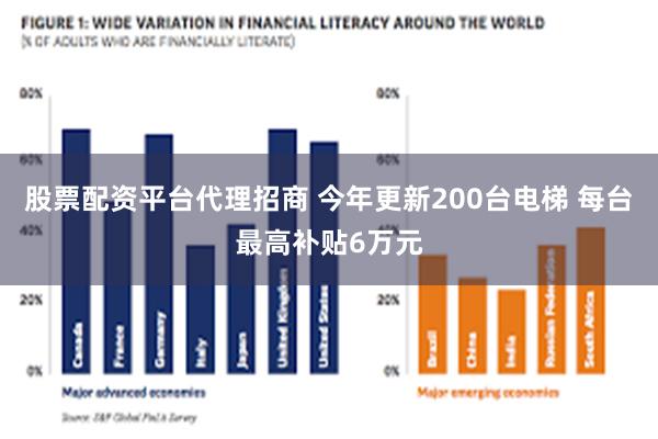 股票配资平台代理招商 今年更新200台电梯 每台最高补贴6万元