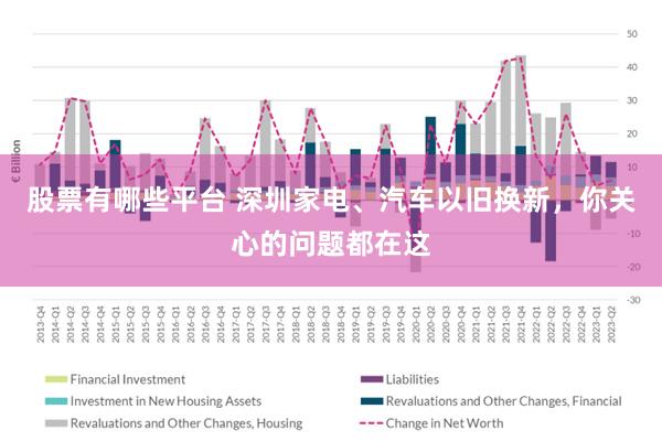 股票有哪些平台 深圳家电、汽车以旧换新，你关心的问题都在这