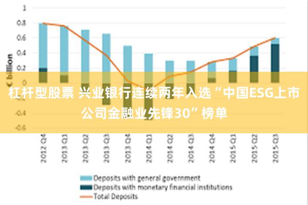 杠杆型股票 兴业银行连续两年入选“中国ESG上市公司金融业先锋30”榜单