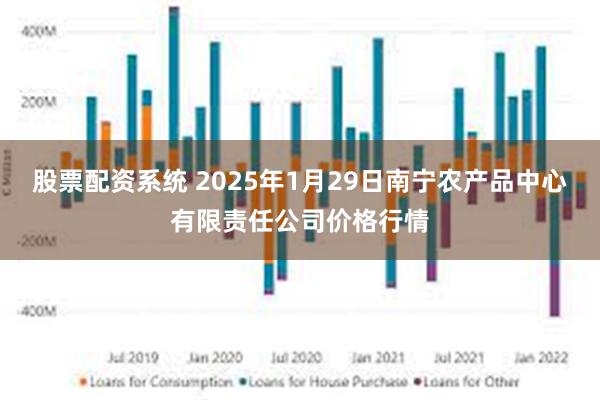 股票配资系统 2025年1月29日南宁农产品中心有限责任公司价格行情