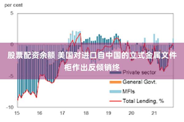 股票配资余额 美国对进口自中国的立式金属文件柜作出反倾销终
