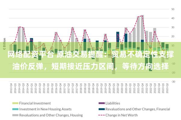 网络配资平台 原油交易提醒：贸易不确定性支撑油价反弹，短期接近压力区间，等待方向选择