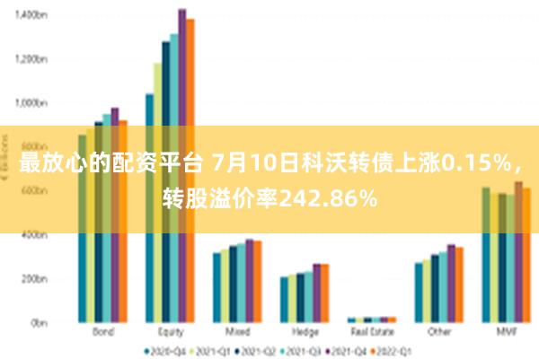 最放心的配资平台 7月10日科沃转债上涨0.15%，转股溢价率242.86%