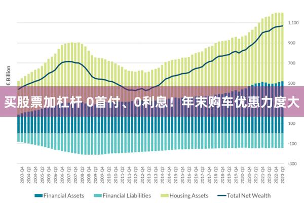 买股票加杠杆 0首付、0利息！年末购车优惠力度大
