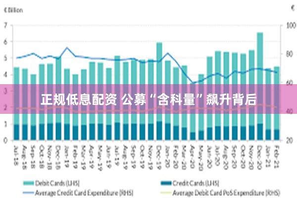 正规低息配资 公募“含科量”飙升背后